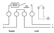 Load image into Gallery viewer, Landis & Gyr E470 SMART Meter