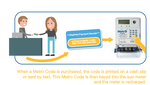 Metro 200 Single Phase Prepay Meter