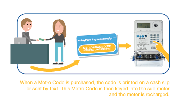 Metro 200 Single Phase Prepay Meter