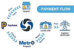 Metro 200 Single Phase Prepay Meter