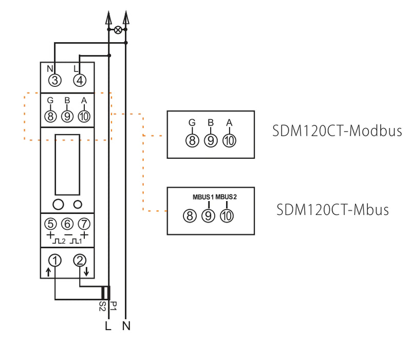Bundle: SDM120-CT-MBUS-MID with Split Core CT