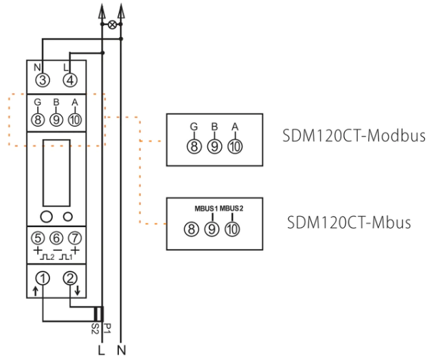 Smart Process SDM120CT-MOD MID Single Phase Power Analyser