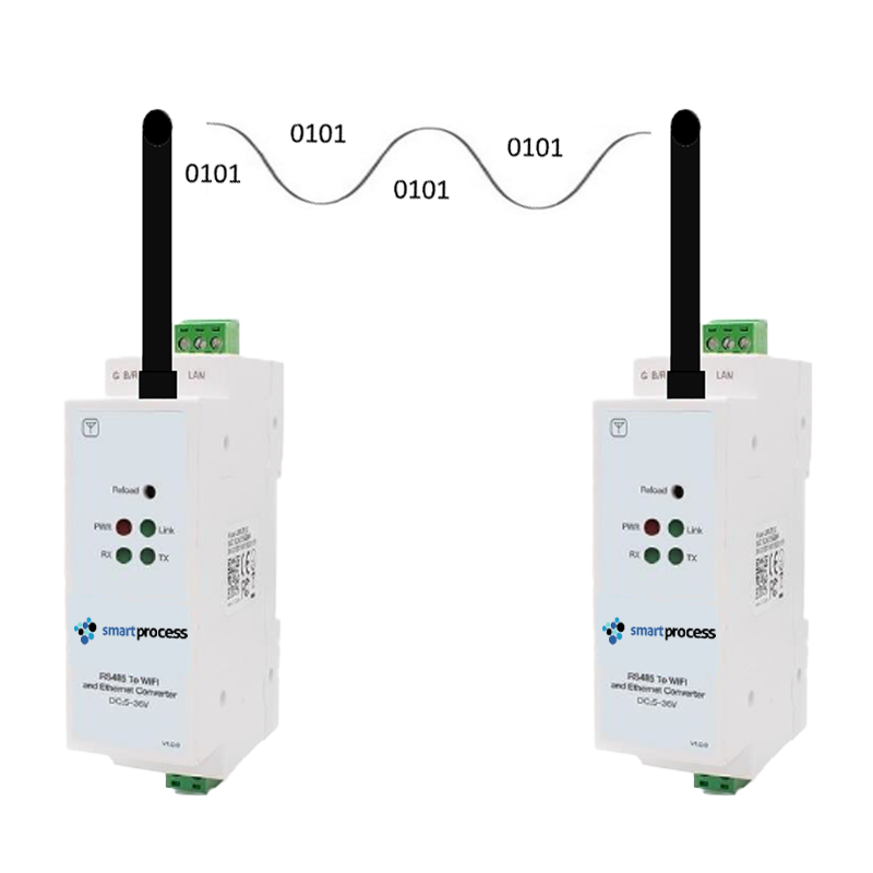 Modbus Pin Extender ESMB1 Modbus WIFI Bridge for communicating Modbus